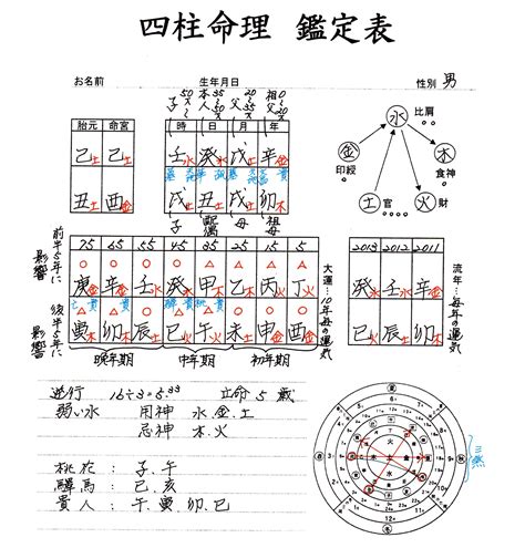 飛刃 四柱推命 房屋配置圖